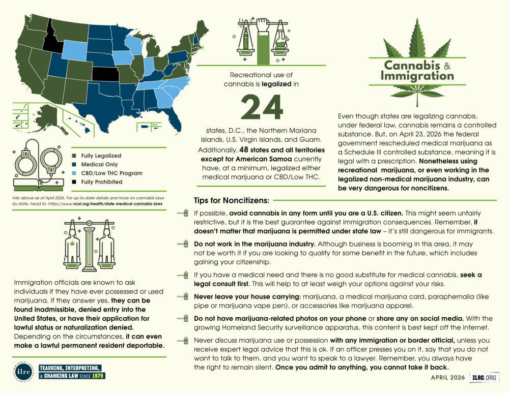 An infographic showing the United States, with different facts on cannabis in relation to immigration.