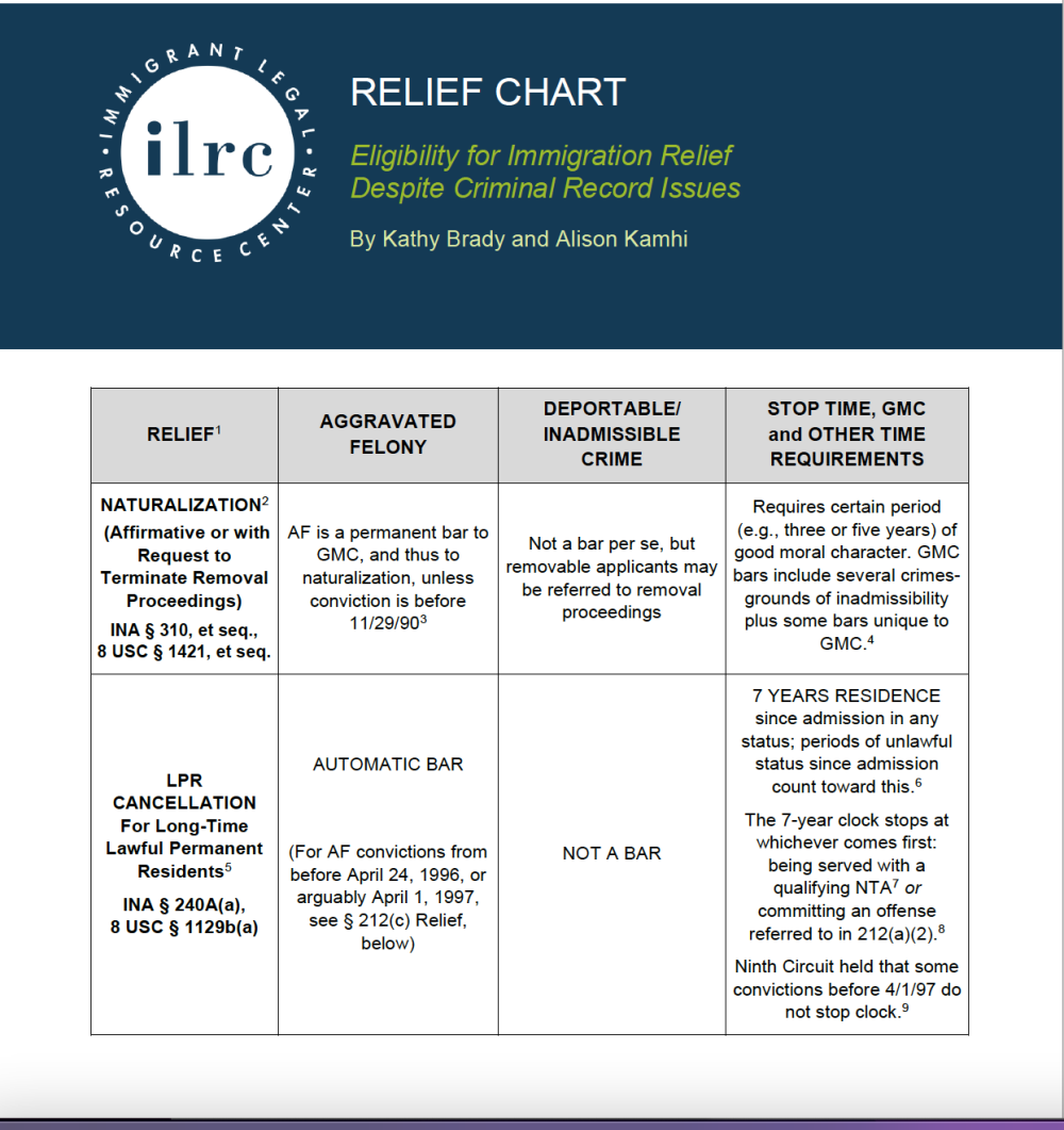 Relief Chart Eligibility for Immigration Relief Despite Criminal