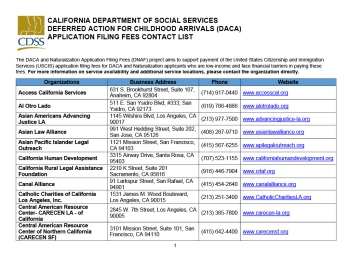 First page of the DACA Contact Sheet list