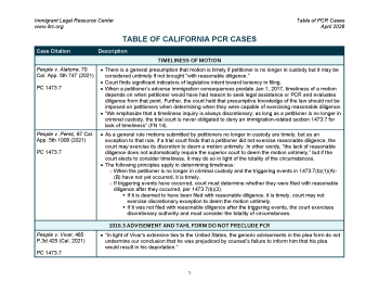 An image of the first page of the table.